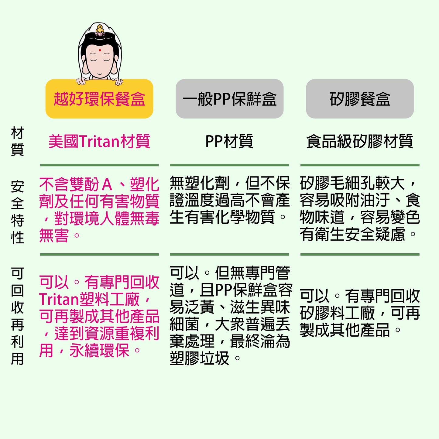 【三人成心,二人成友】77 折