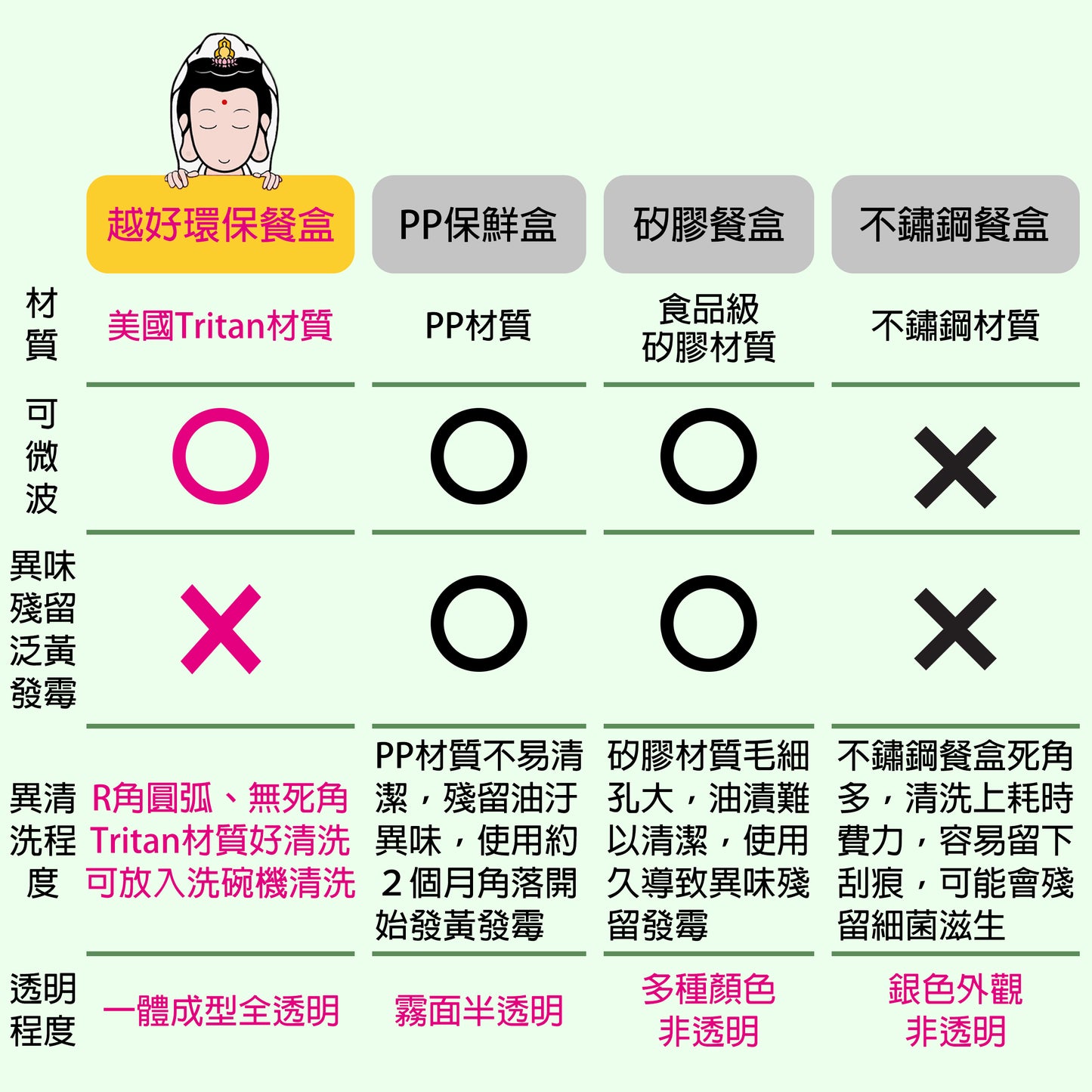 【三人成心,二人成友】77 折