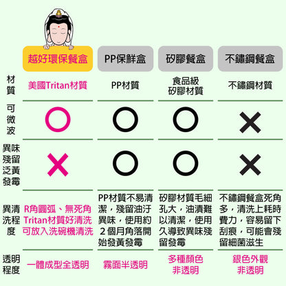 【三人成心，二人成友】77 折